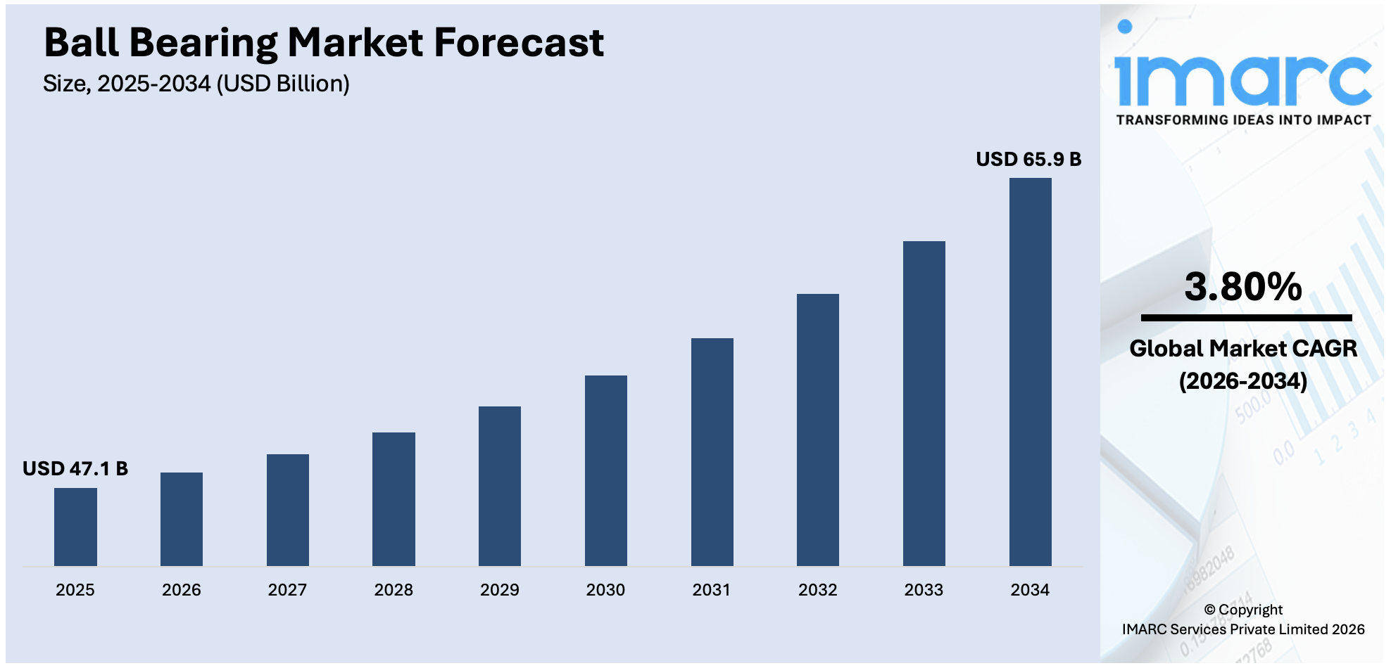 Ball Bearing Market Size